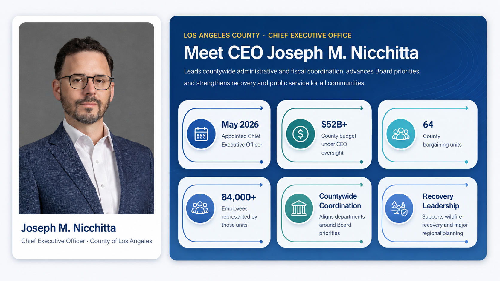 Joseph M. Nicchitta, Chief Executive Officer of Los Angeles County, with executive profile infographic